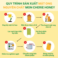 Quy trình sản xuất mật ong Mon Cherie Honey